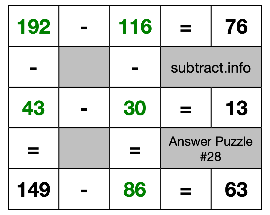 Solution to Subtraction Puzzle #28