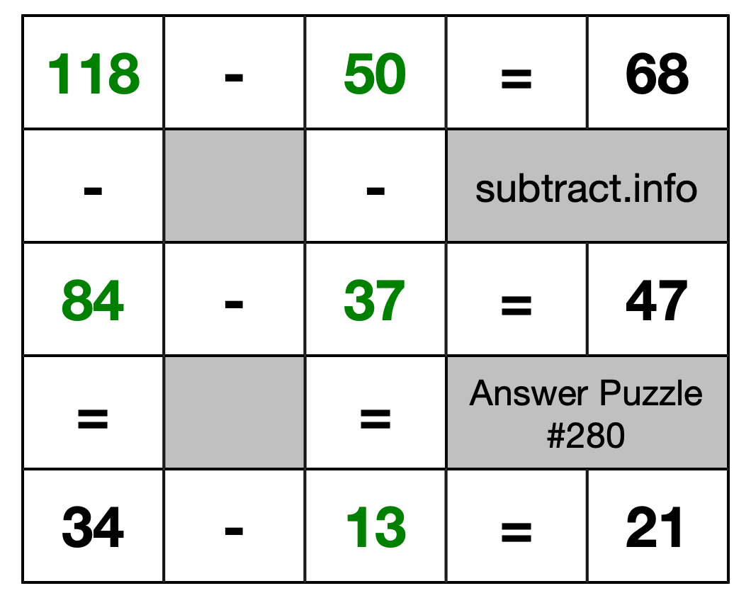Solution to Subtraction Puzzle #280