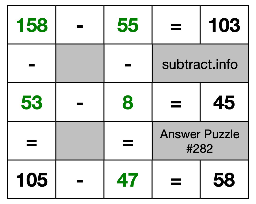 Solution to Subtraction Puzzle #282