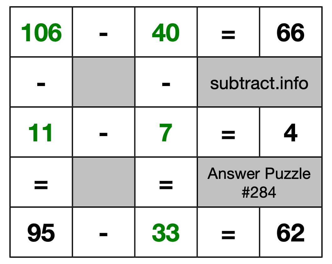 Solution to Subtraction Puzzle #284