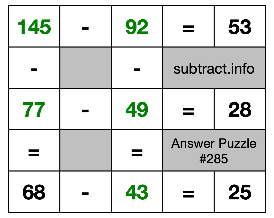 Solution to Subtraction Puzzle #285