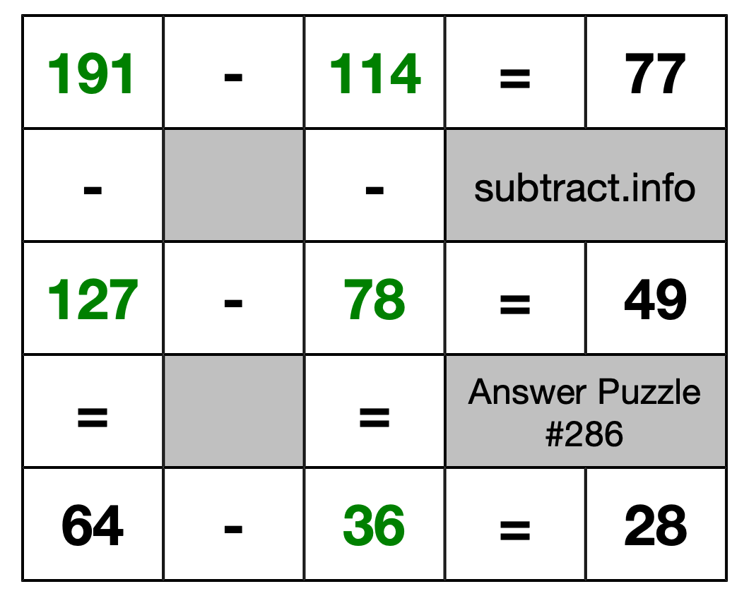 Solution to Subtraction Puzzle #286