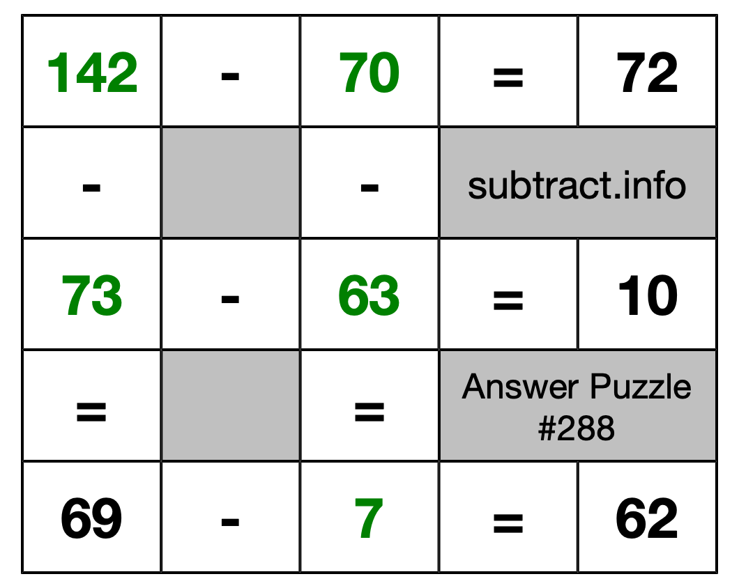 Solution to Subtraction Puzzle #288