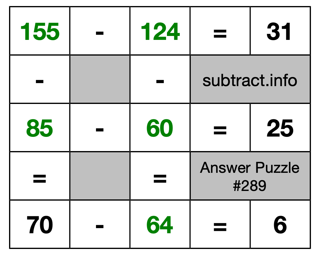 Solution to Subtraction Puzzle #289