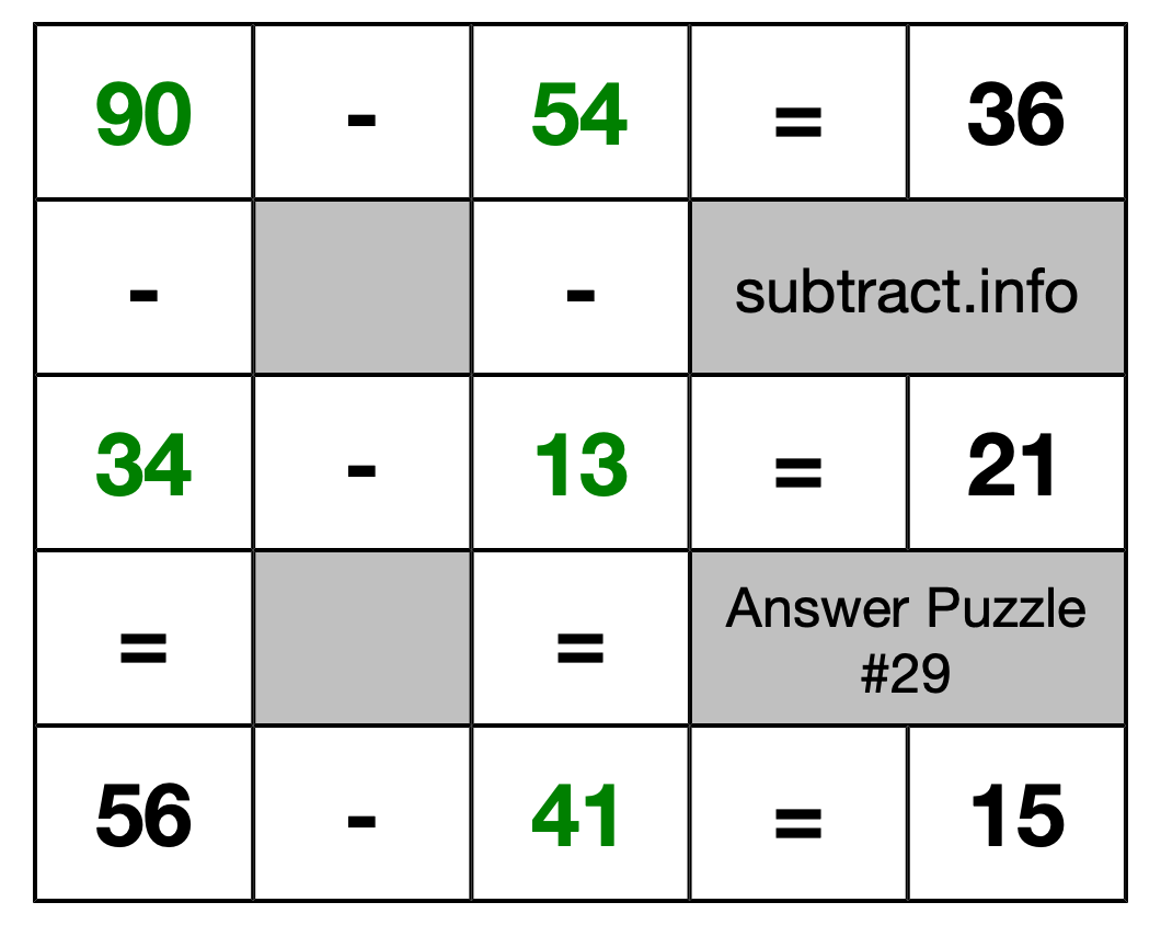 Solution to Subtraction Puzzle #29