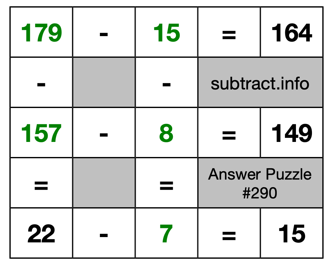 Solution to Subtraction Puzzle #290