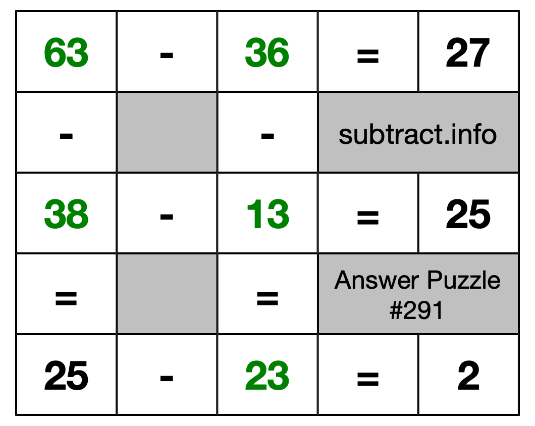 Solution to Subtraction Puzzle #291