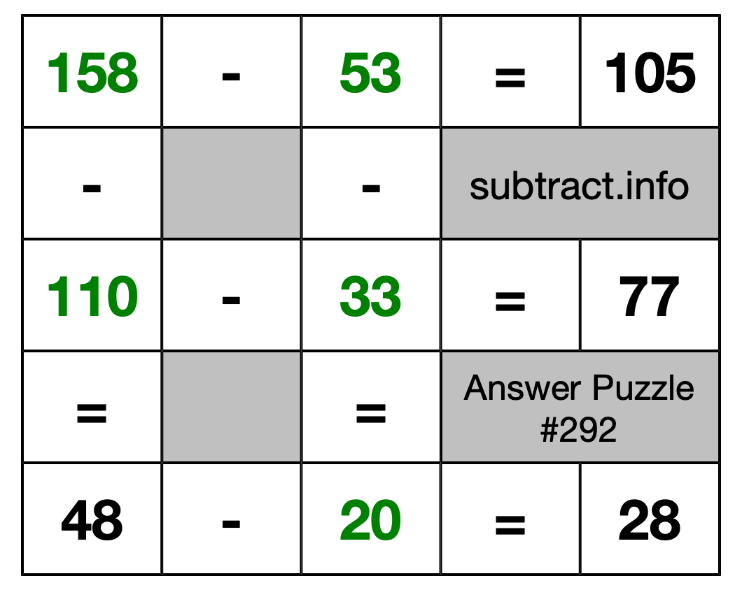 Solution to Subtraction Puzzle #292