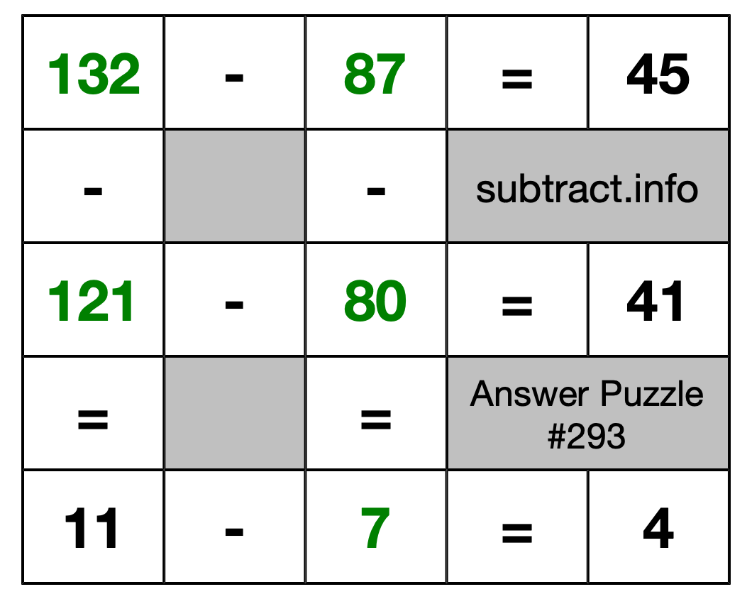 Solution to Subtraction Puzzle #293