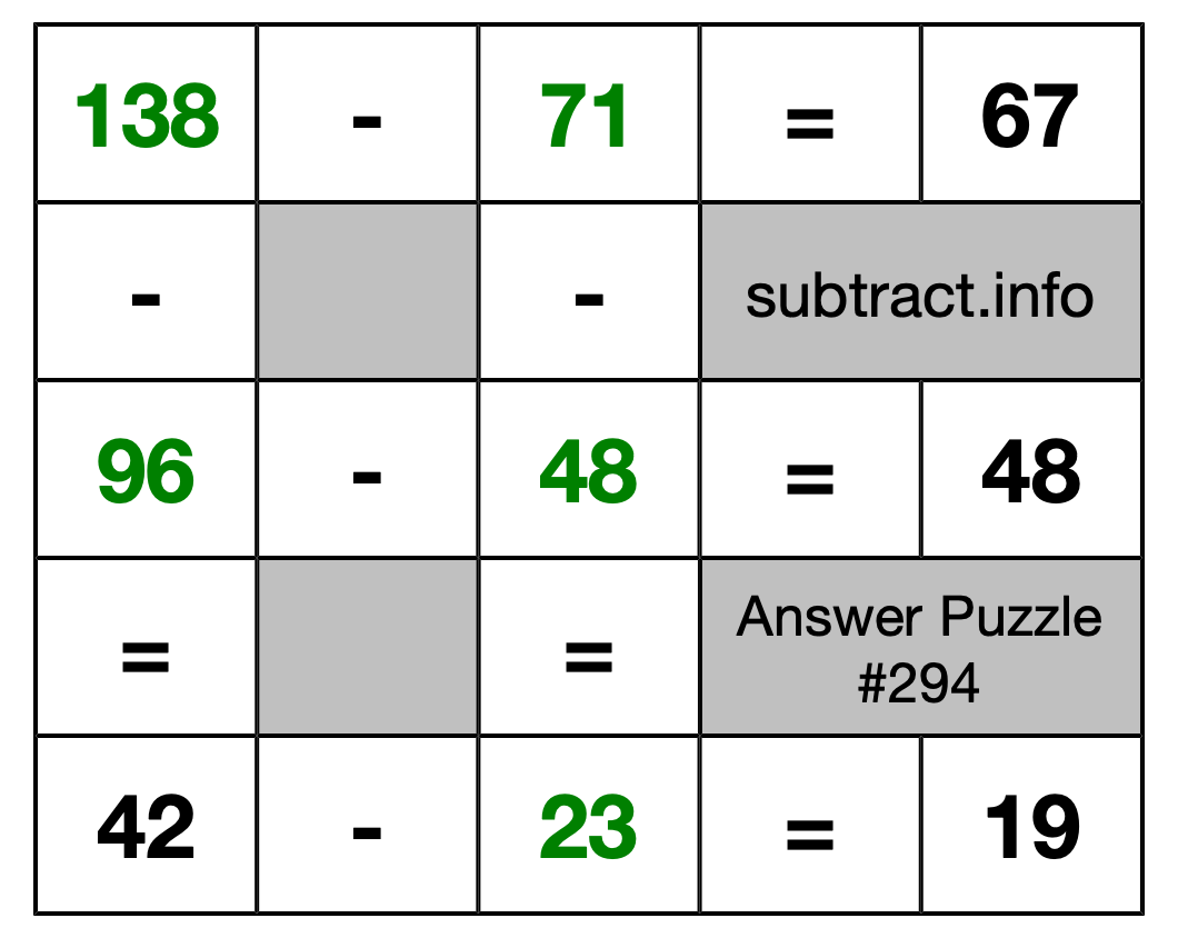 Solution to Subtraction Puzzle #294