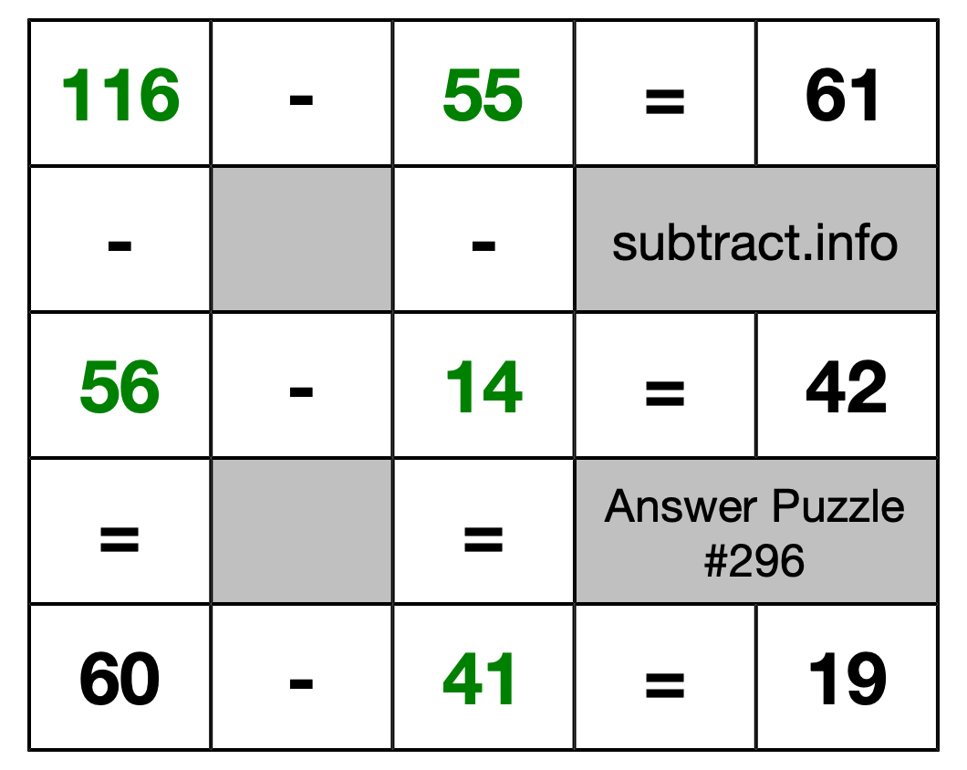 Solution to Subtraction Puzzle #296