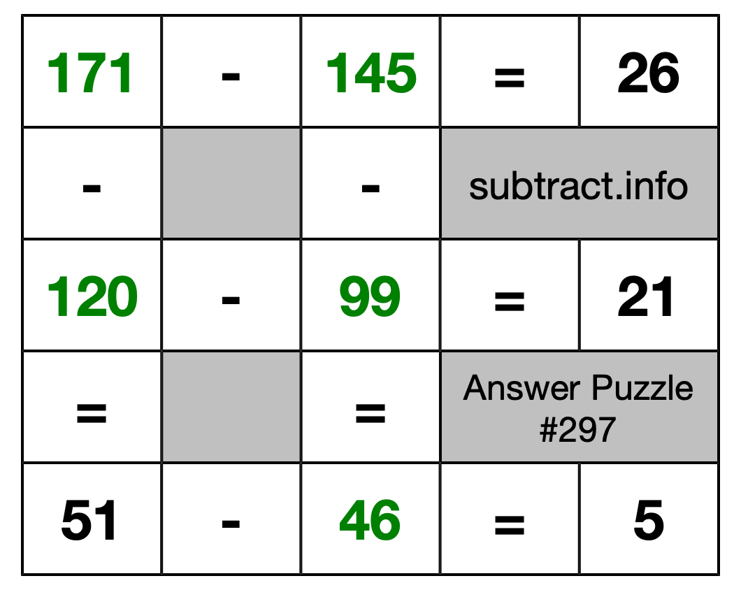 Solution to Subtraction Puzzle #297