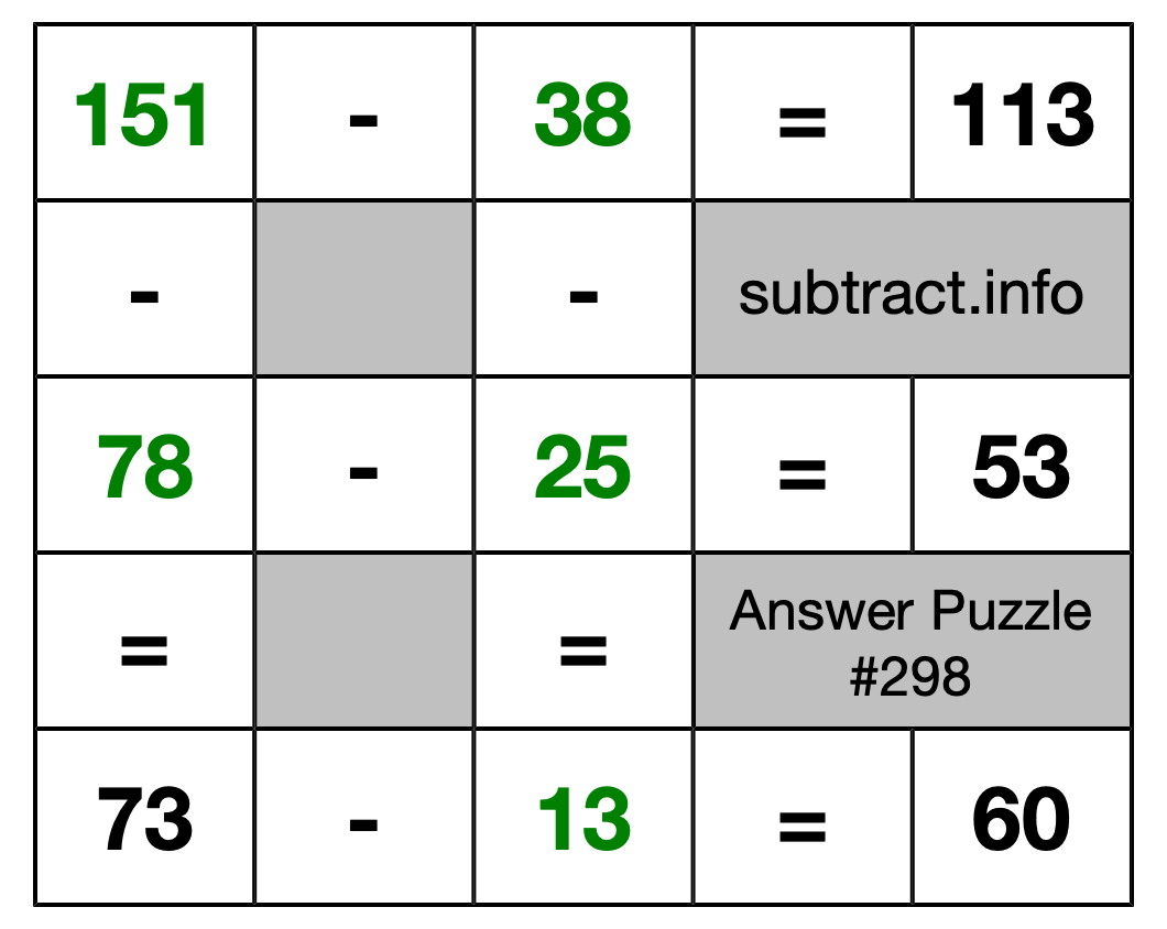 Solution to Subtraction Puzzle #298