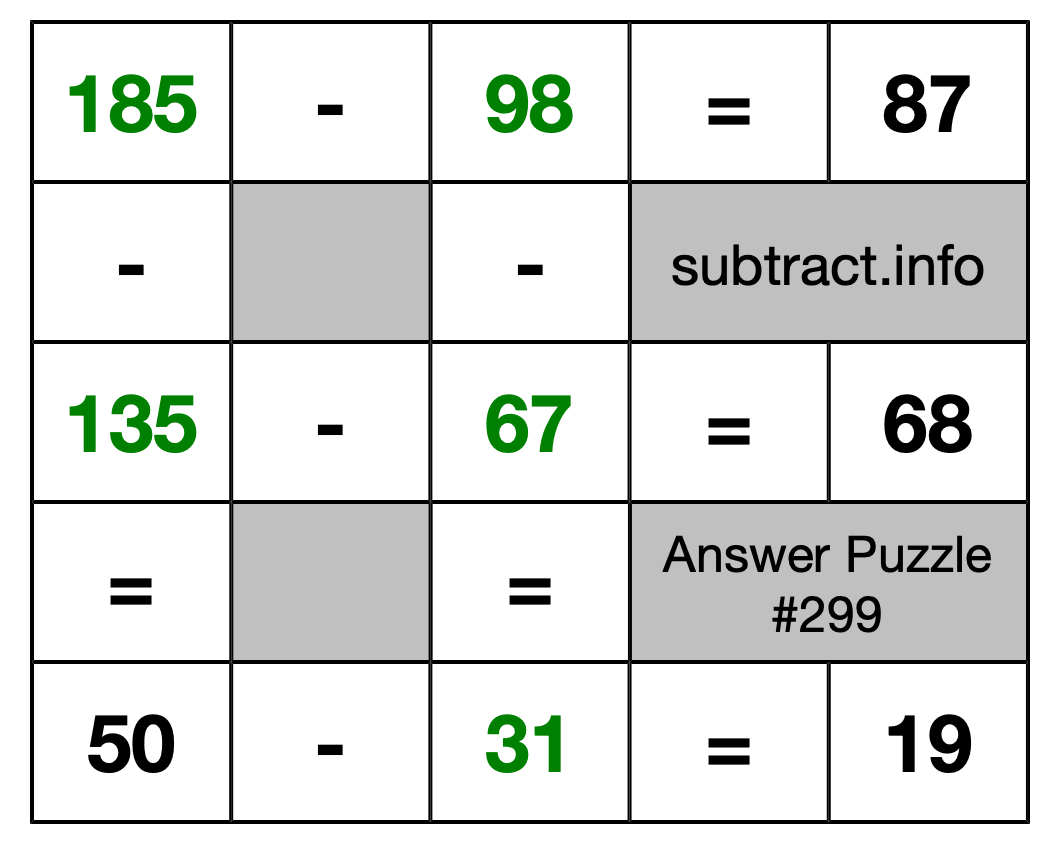 Solution to Subtraction Puzzle #299