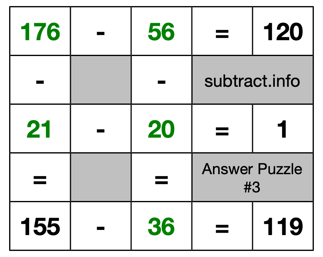 Solution to Subtraction Puzzle #3