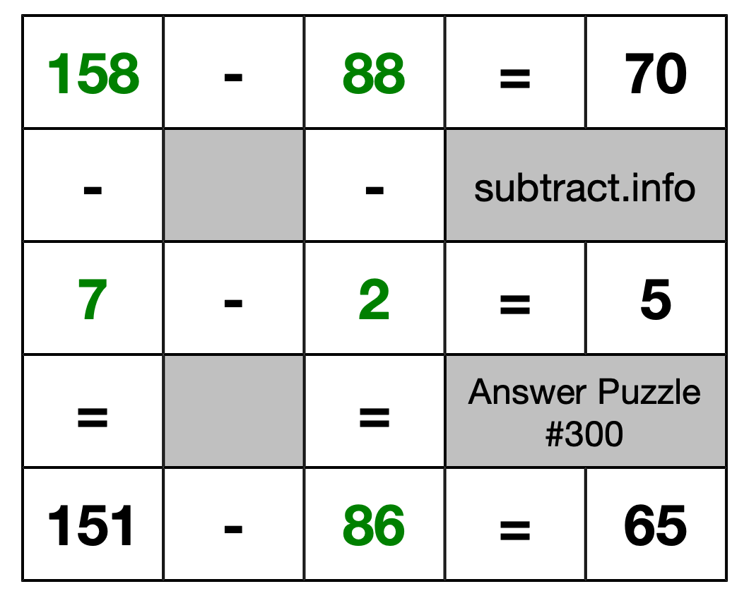 Solution to Subtraction Puzzle #300