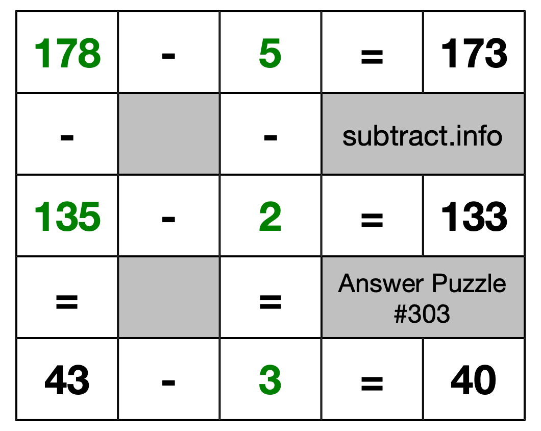 Solution to Subtraction Puzzle #303