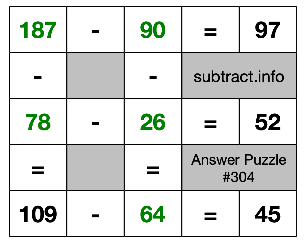 Solution to Subtraction Puzzle #304