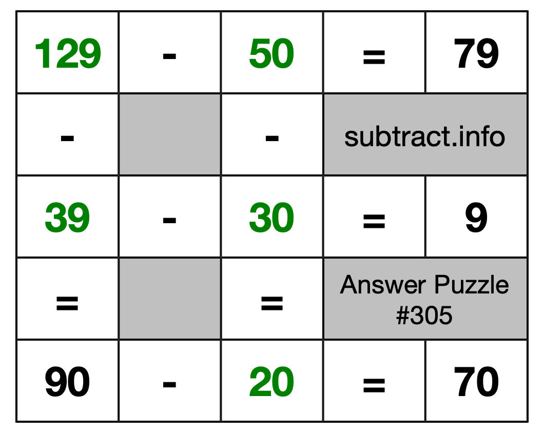 Solution to Subtraction Puzzle #305