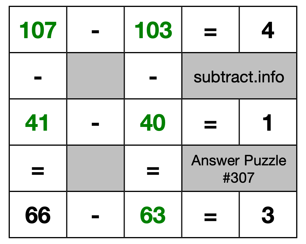 Solution to Subtraction Puzzle #307