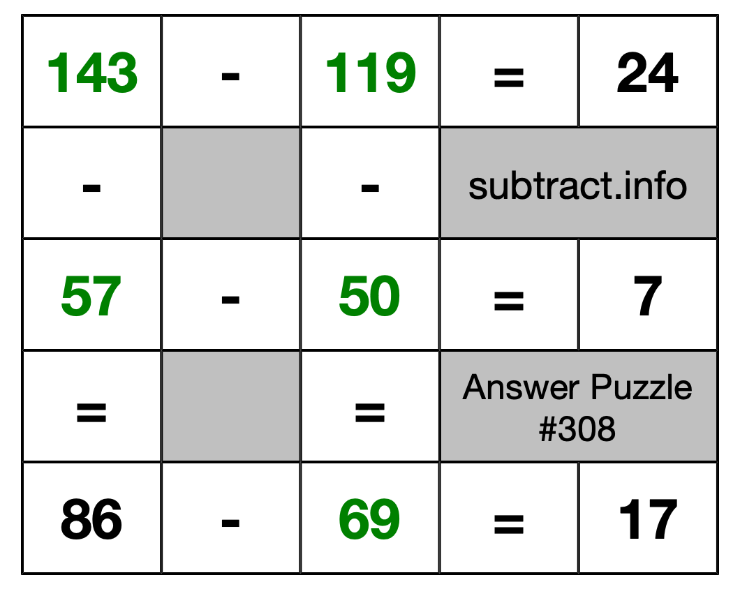 Solution to Subtraction Puzzle #308