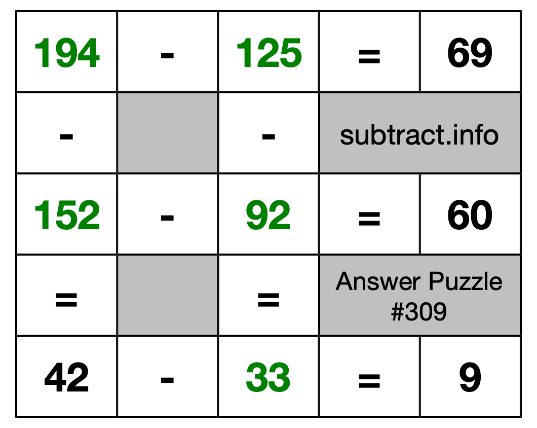 Solution to Subtraction Puzzle #309
