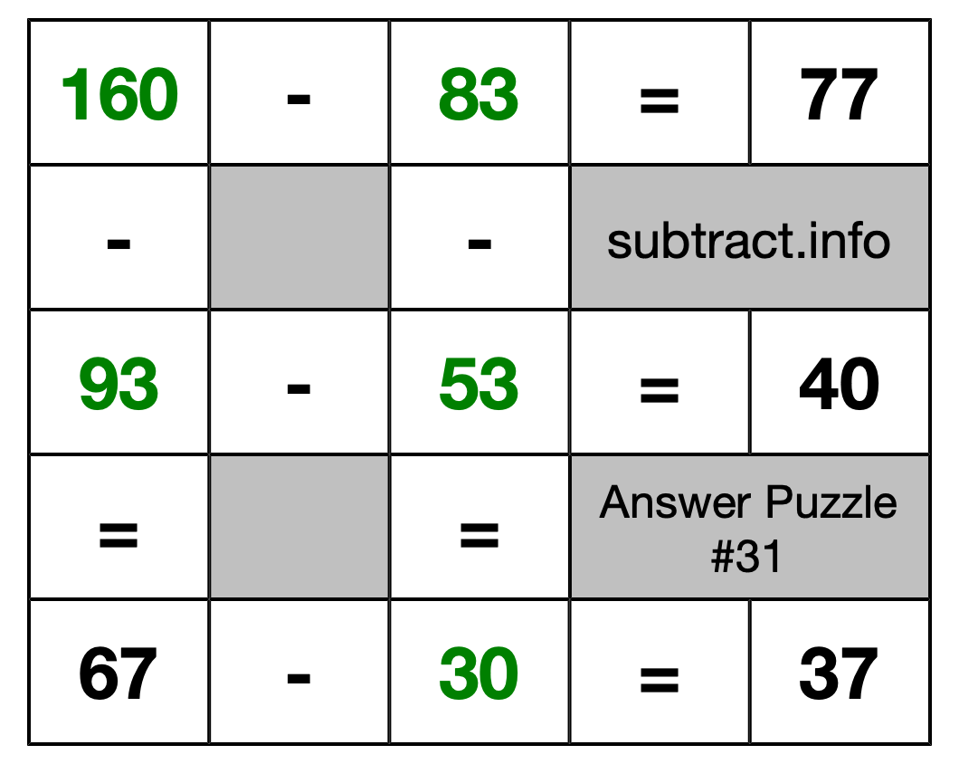 Solution to Subtraction Puzzle #31