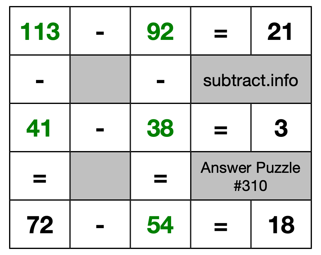 Solution to Subtraction Puzzle #310