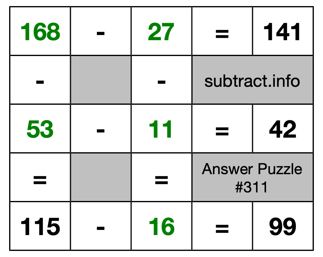 Solution to Subtraction Puzzle #311