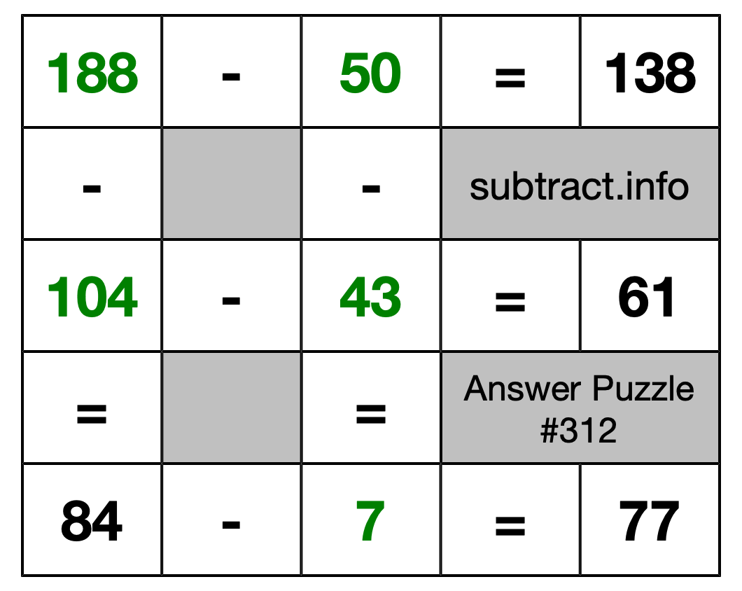 Solution to Subtraction Puzzle #312