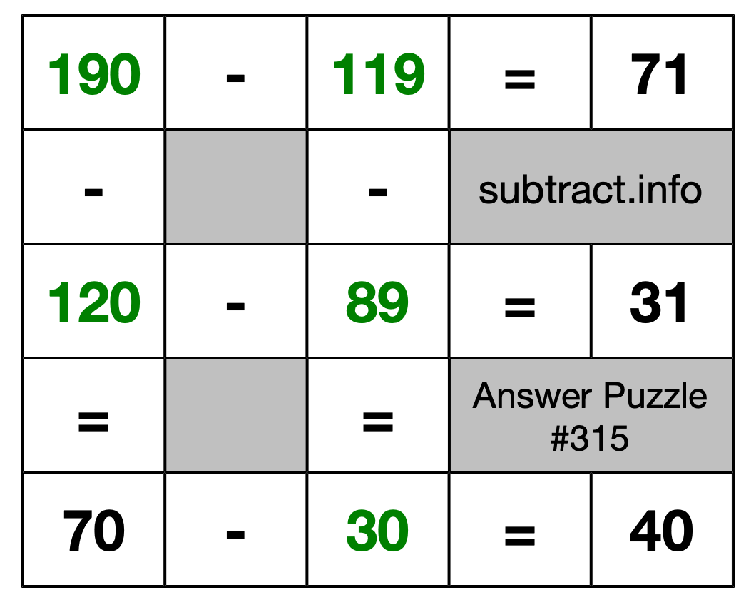 Solution to Subtraction Puzzle #315