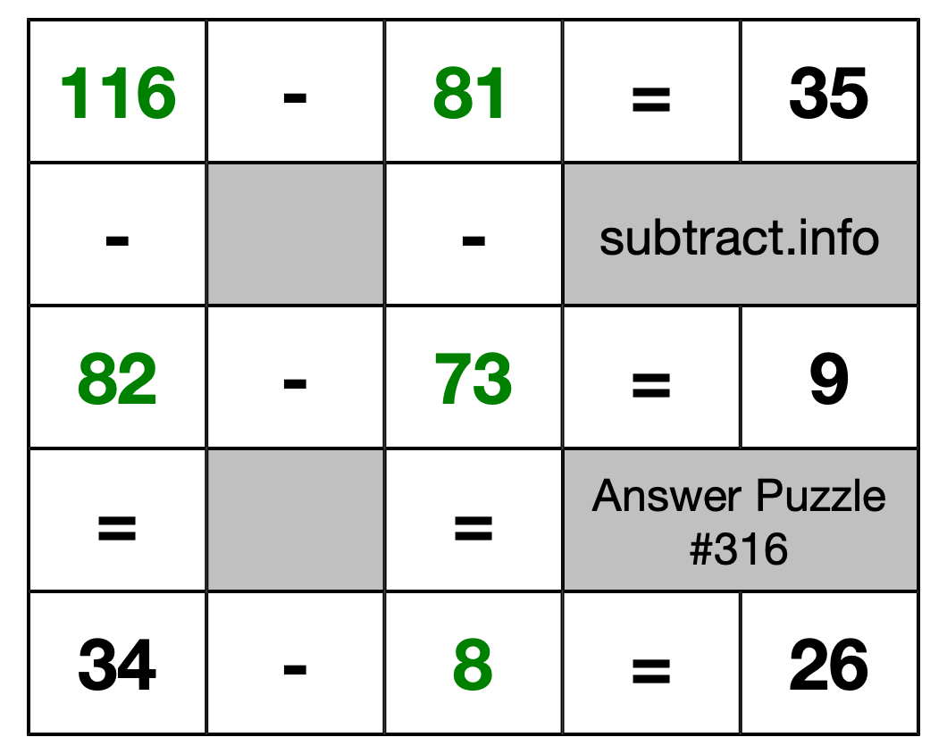 Solution to Subtraction Puzzle #316
