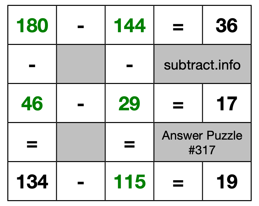 Solution to Subtraction Puzzle #317