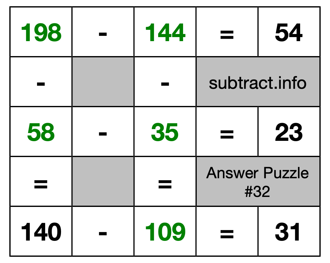 Solution to Subtraction Puzzle #32