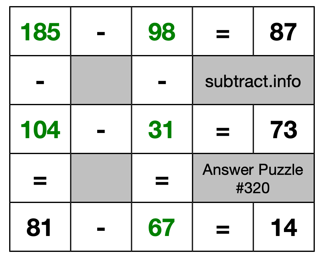 Solution to Subtraction Puzzle #320