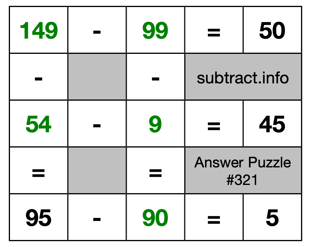 Solution to Subtraction Puzzle #321