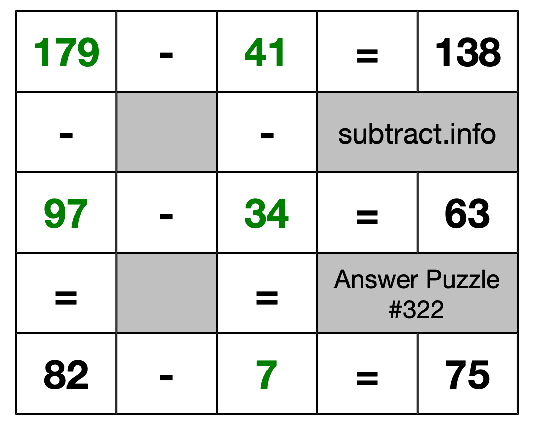 Solution to Subtraction Puzzle #322