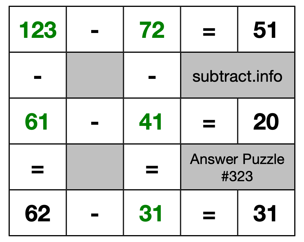 Solution to Subtraction Puzzle #323