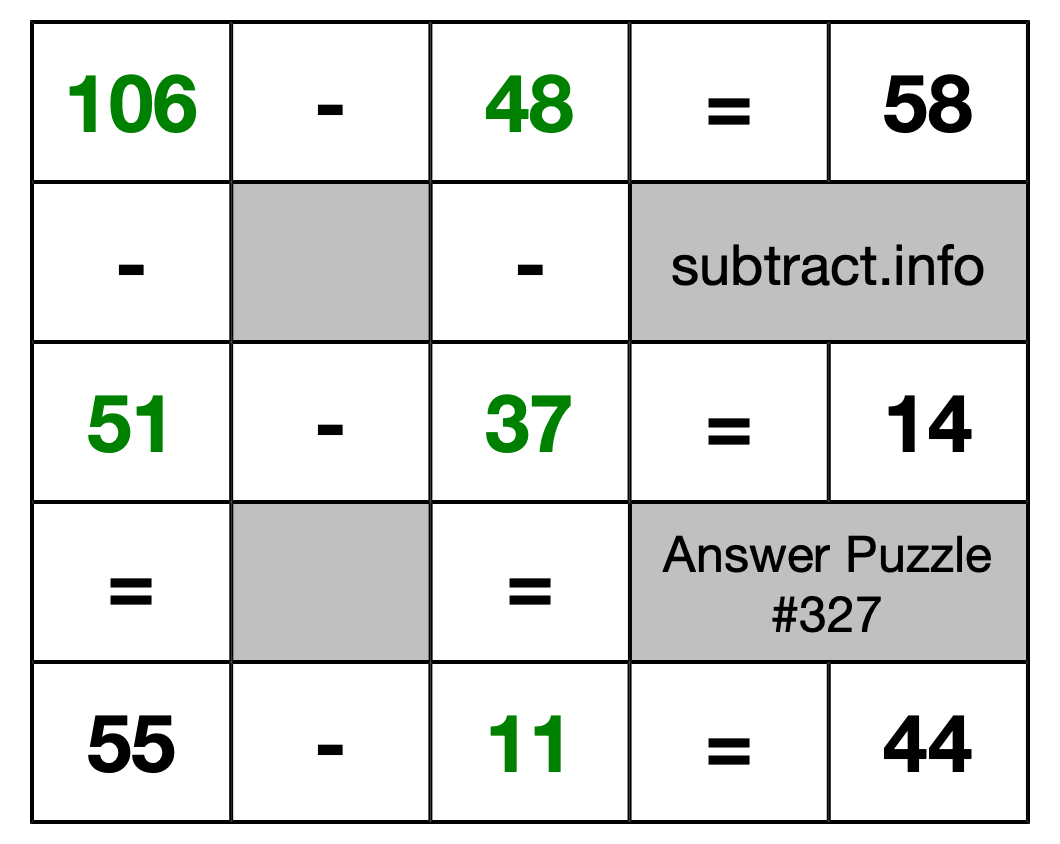 Solution to Subtraction Puzzle #327