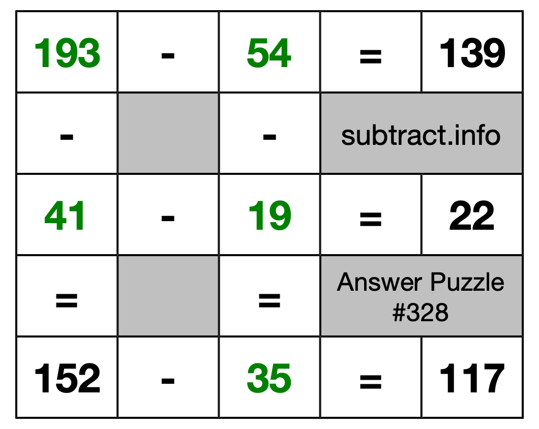 Solution to Subtraction Puzzle #328