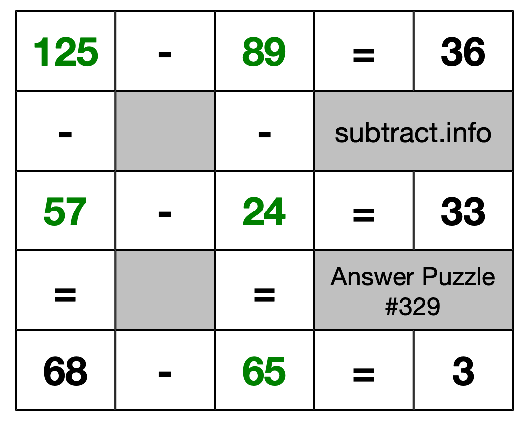 Solution to Subtraction Puzzle #329