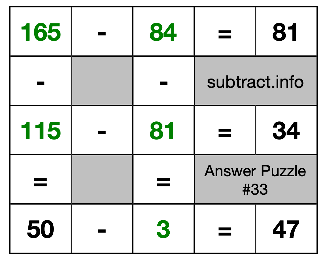 Solution to Subtraction Puzzle #33