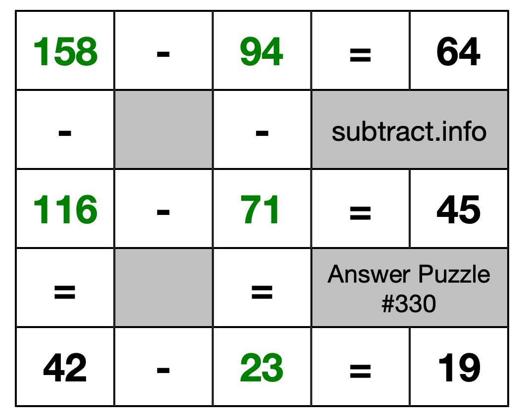Solution to Subtraction Puzzle #330