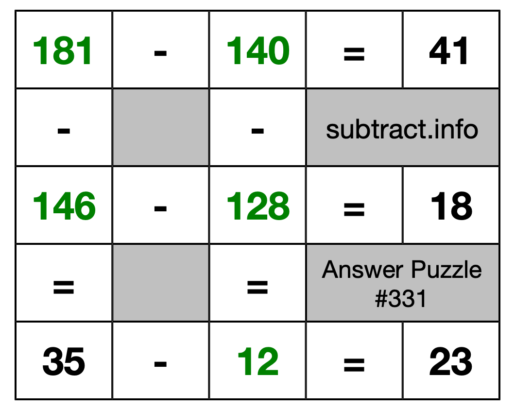 Solution to Subtraction Puzzle #331