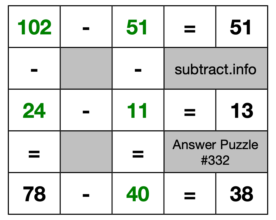 Solution to Subtraction Puzzle #332