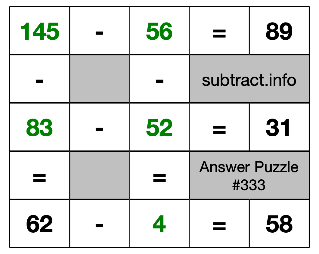 Solution to Subtraction Puzzle #333
