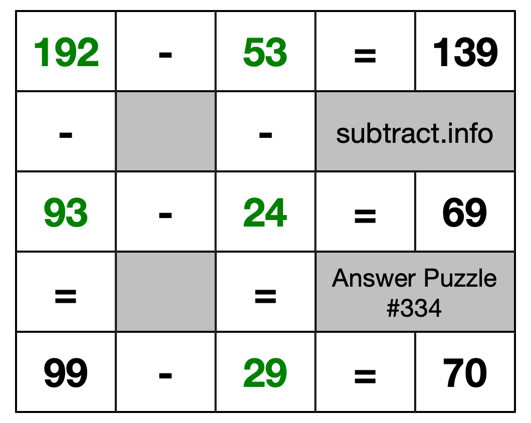 Solution to Subtraction Puzzle #334