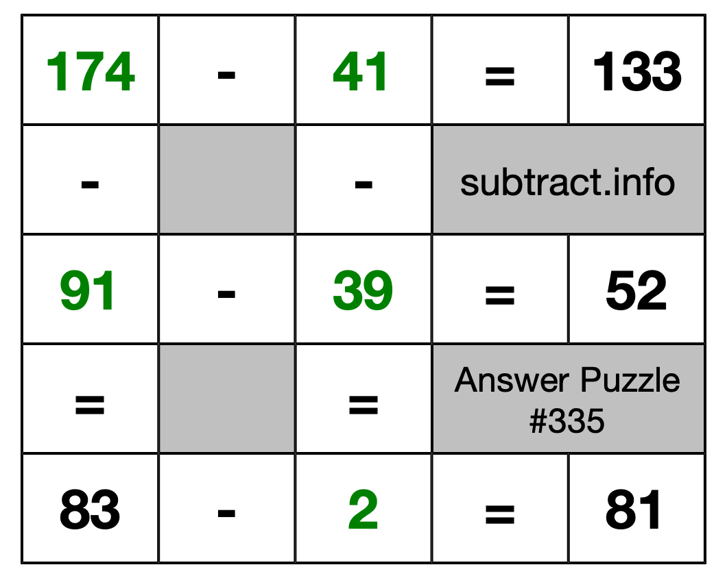 Solution to Subtraction Puzzle #335