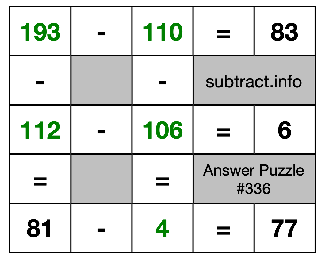 Solution to Subtraction Puzzle #336