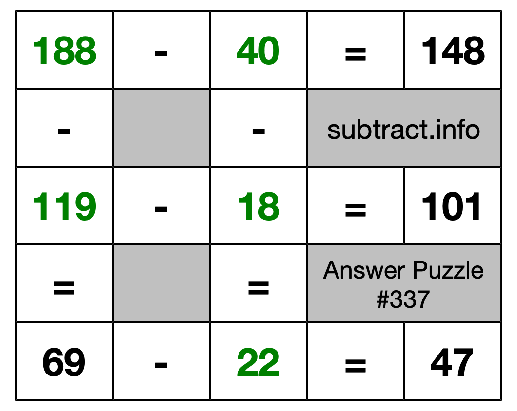 Solution to Subtraction Puzzle #337
